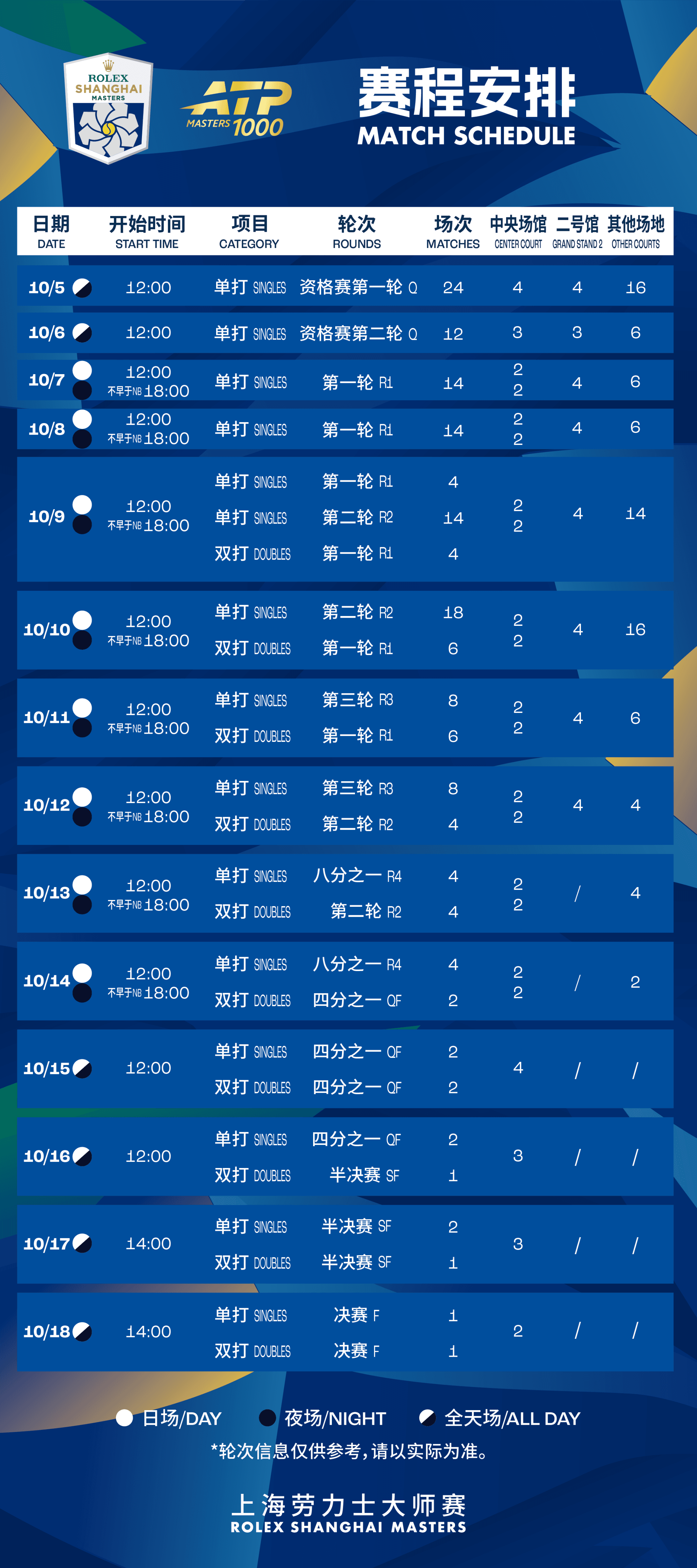 Tennis Tournament Shanghai Rolex Masters 2026 Ticket (Oct 5th - 18th) - image 7