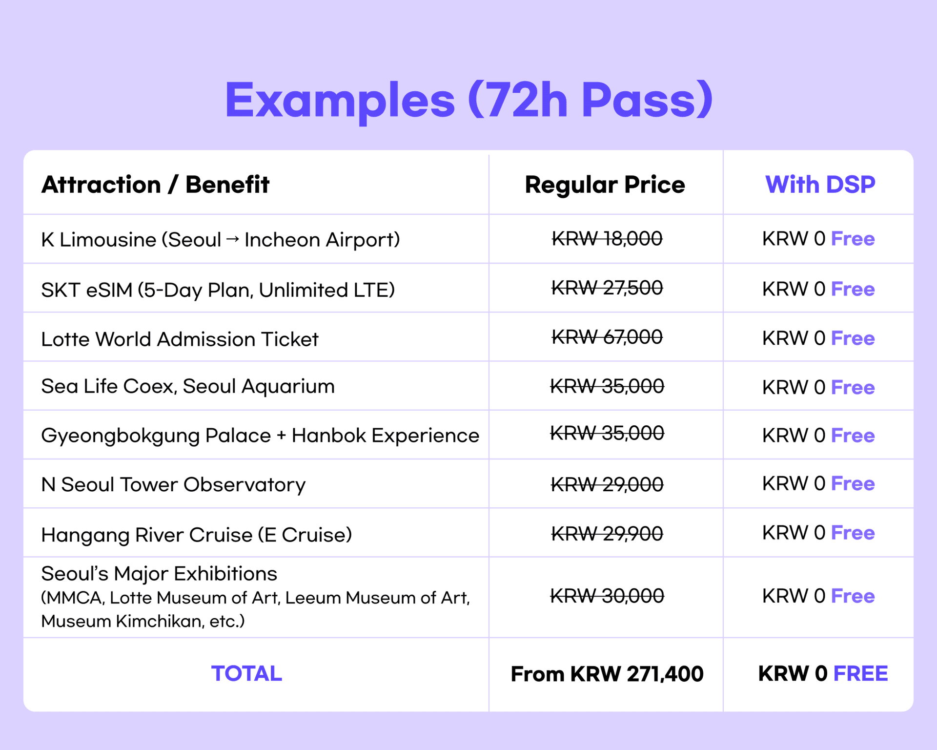Discover Seoul Pass - 이미지 5